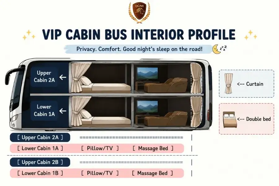 Cabin bus