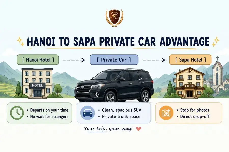 Hanoi to Sapa by private car