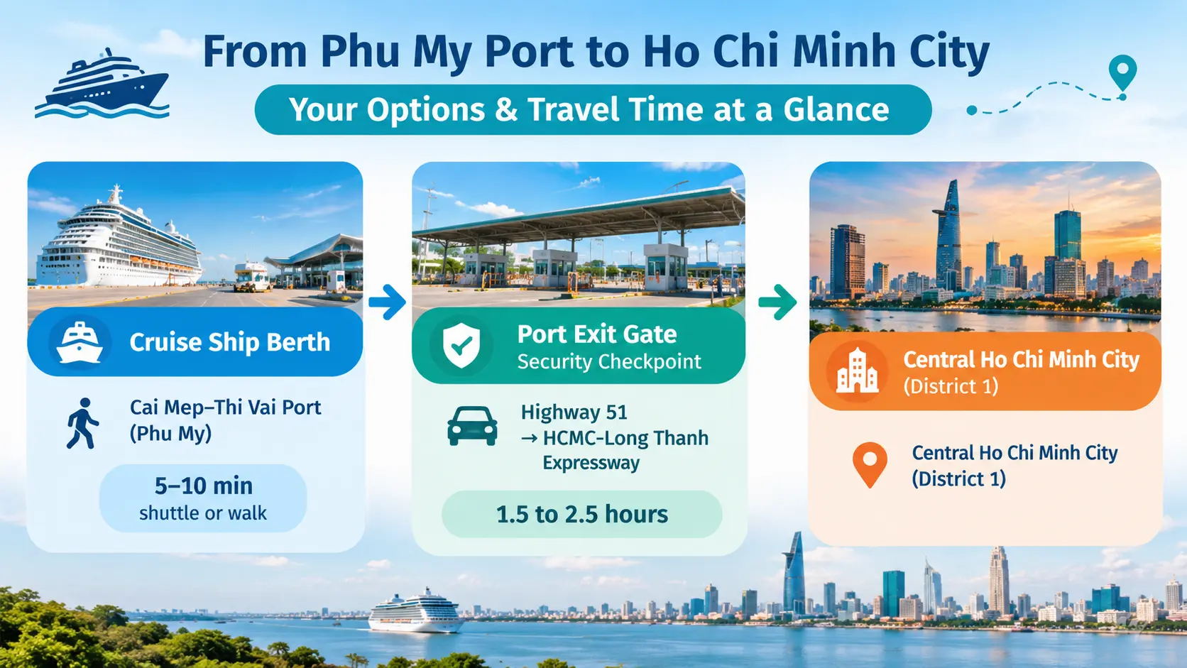 Phu My Port Guide - Vietnam Limousine
