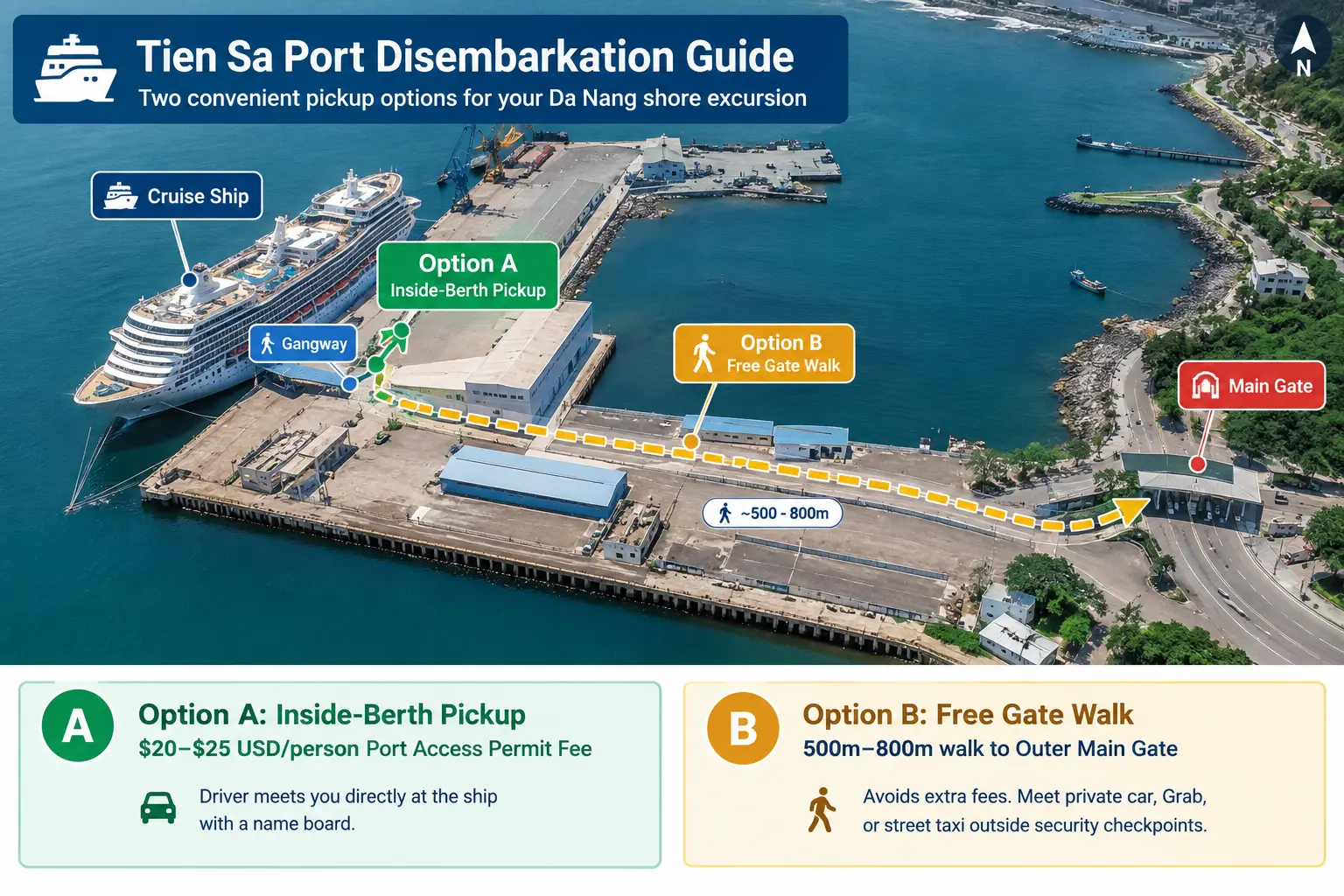 Tien Sa Port disembarkation guide
