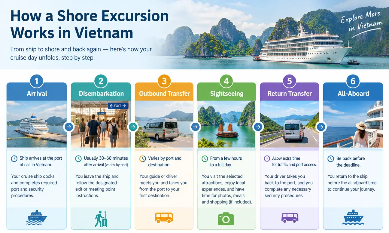 How shore excursions work in Vietnam: a simple guide map